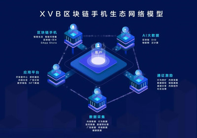 大廠折戟，永旗研發 即將出街的“XVB區塊鏈手機”能否驚艷市場？